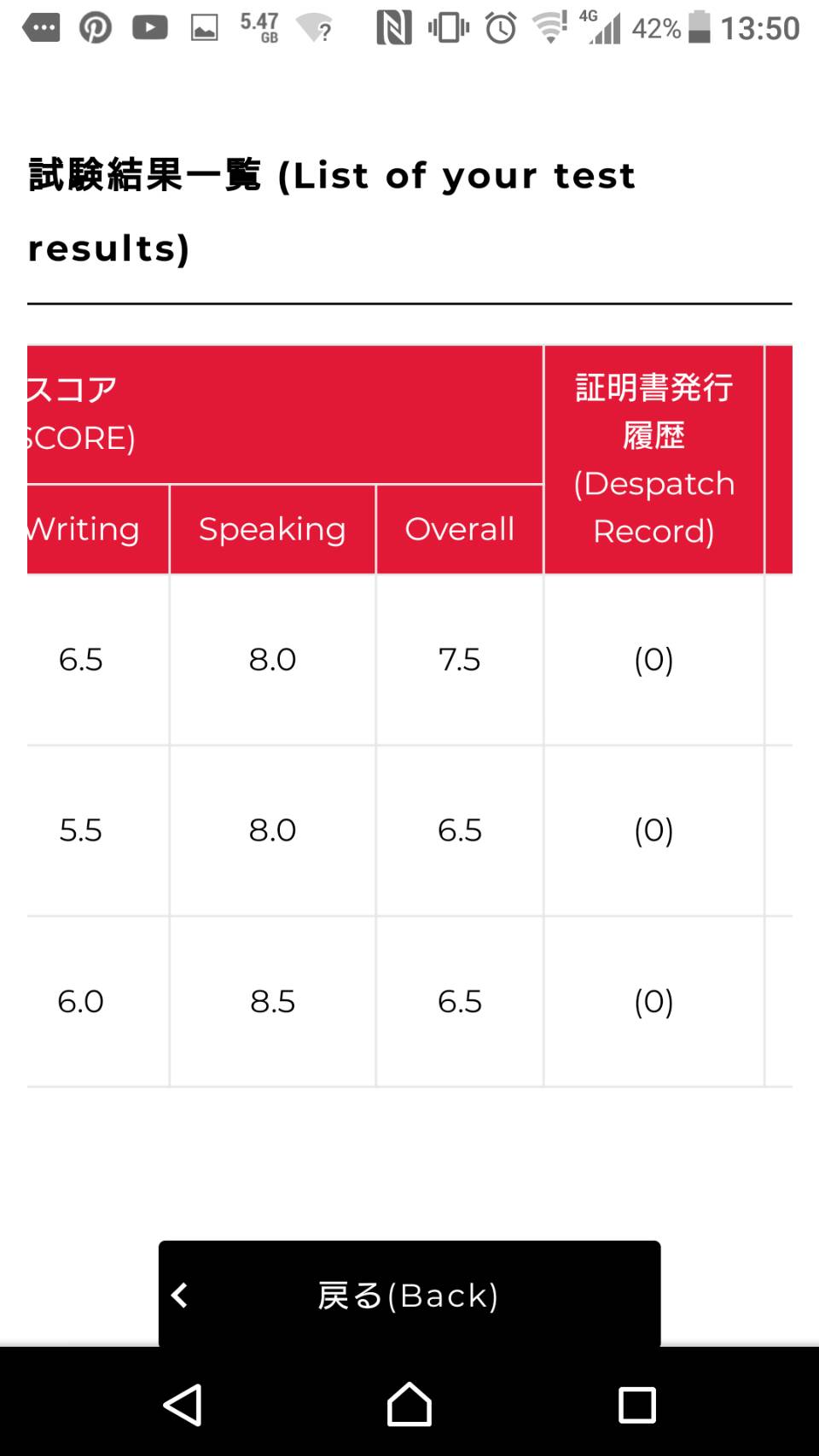 1ヶ月でIELTS5.5→７になった理由 | 根津の英語塾レッドウッド |英検・IELTS・TOEFL対策